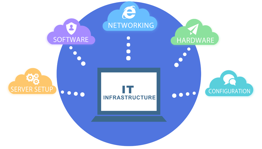 Infra1