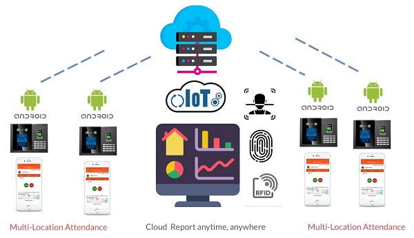 IoT - GPS